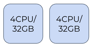 2X 4CPU, 32GB