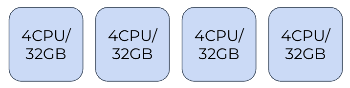 4X 4CPU, 32GB
