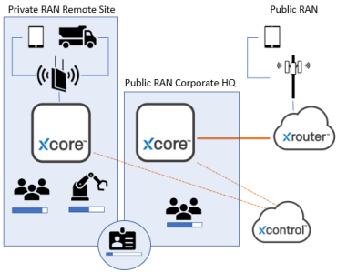 Public Private Components Overview