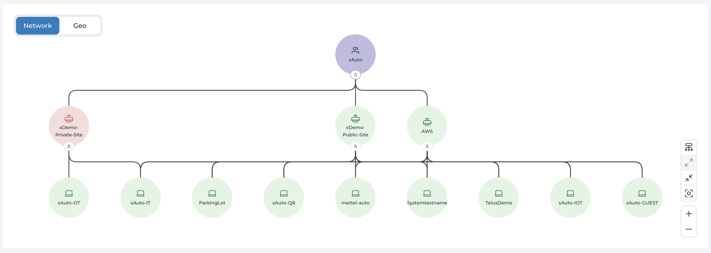 Network Topology panel