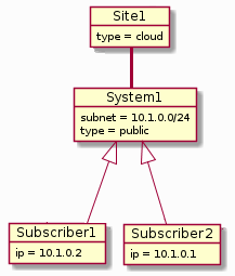 Single Site