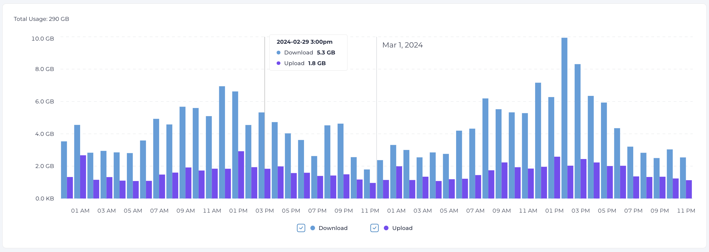 Data Usage History panel